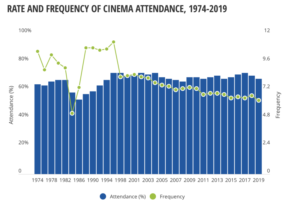 Image: Screen Australias