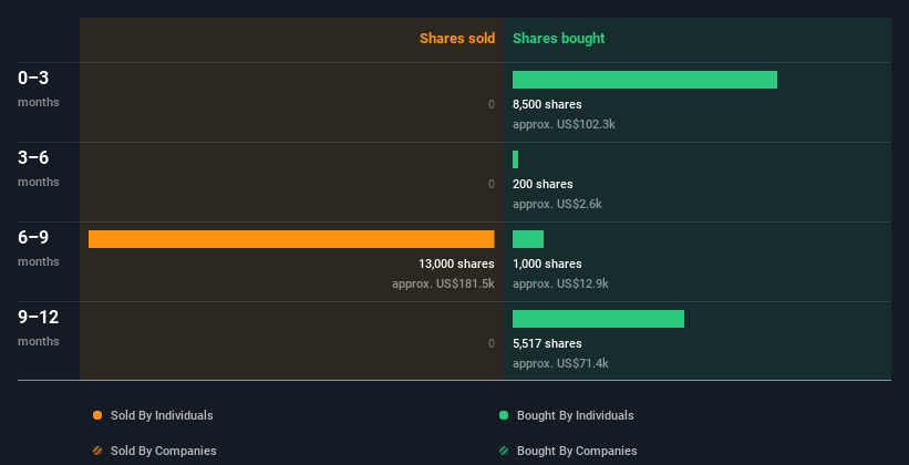 insider-trading-volume