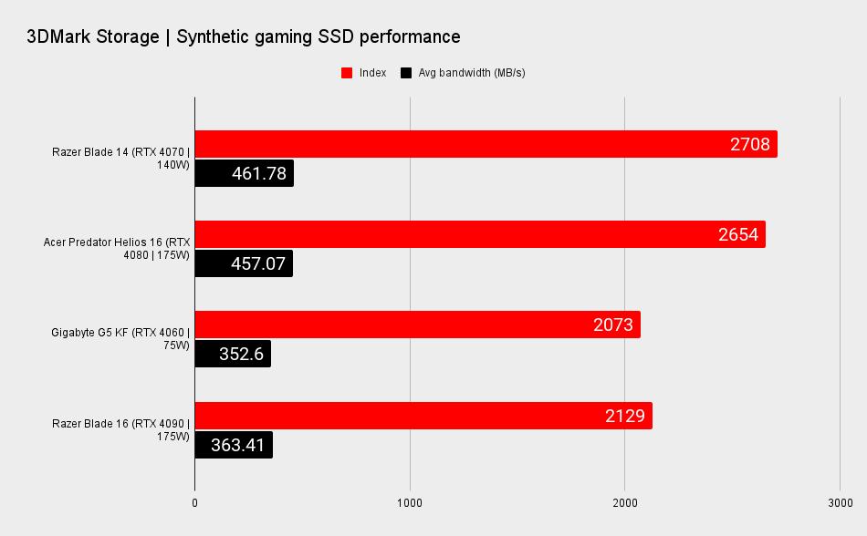 Razer Blade 14 benchmarks