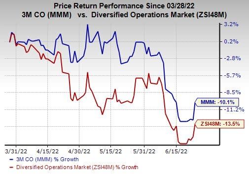 nga stock forecast zacks