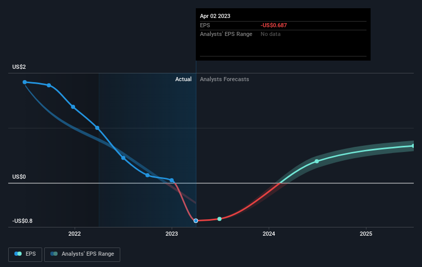 earnings-per-share-growth