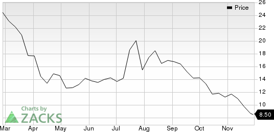 Adagene Inc. Sponsored ADR Price