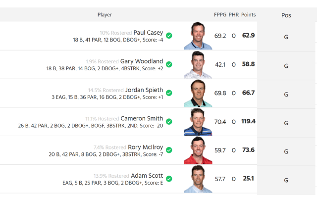 Yahoo Cup PGA DFS Picks: The Charles Schwab Challenge