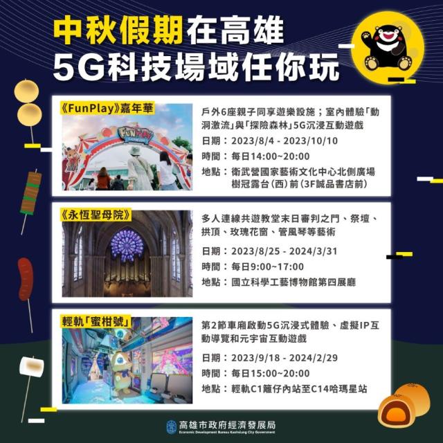 科技與文化交匯中秋連假暢玩高雄新體驗