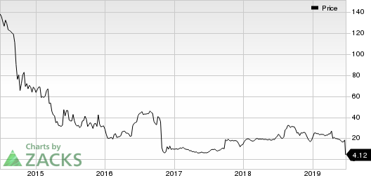 Opexa Therapeutics, Inc. Price