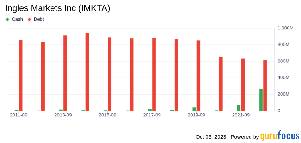 Ingles Markets (IMKTA): A Hidden Gem in the Retail Industry? An In-depth Valuation Analysis