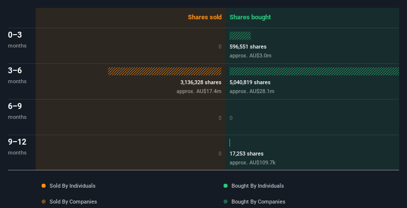 insider-trading-volume