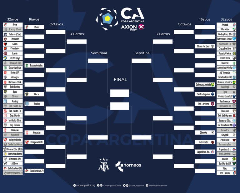 Así está el cuadro de la Copa Argentina, con Independiente en 16avos de final