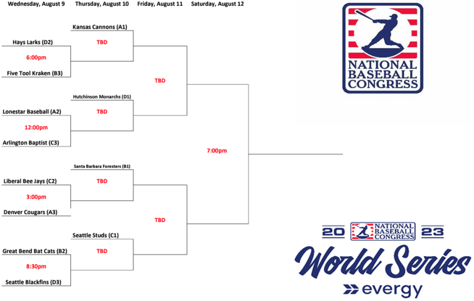 A look at the single-elimination bracket for the NBC World Series set for Eck Stadium this week.