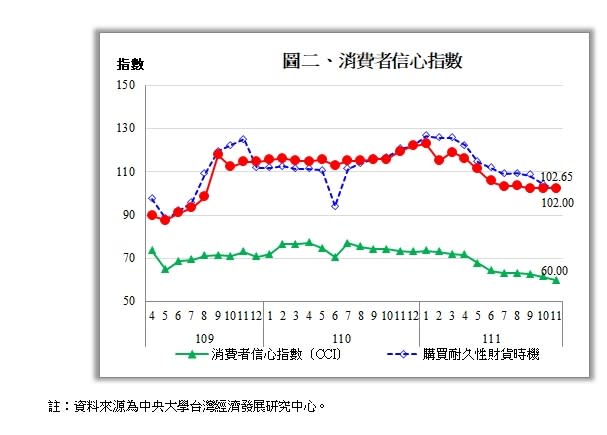 根據中央大學調查的購買房地產時機指數，仍屬樂觀。（圖／台灣房屋提供）