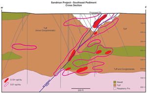 Cross section of the Southeast Pediment deposit showing geology and mineralized envelopes