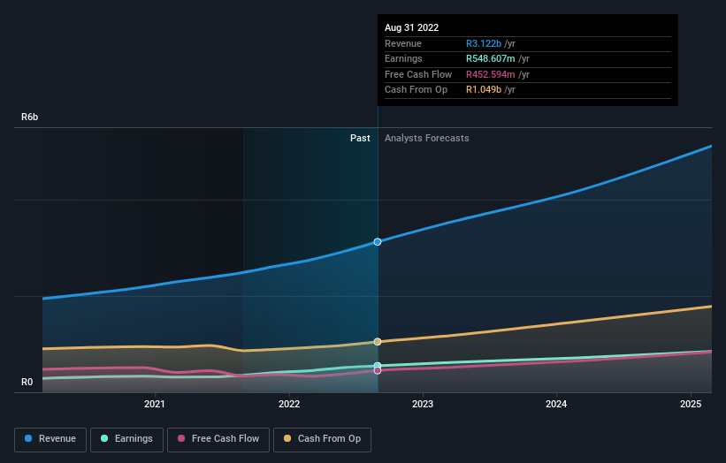 earnings-and-revenue-growth