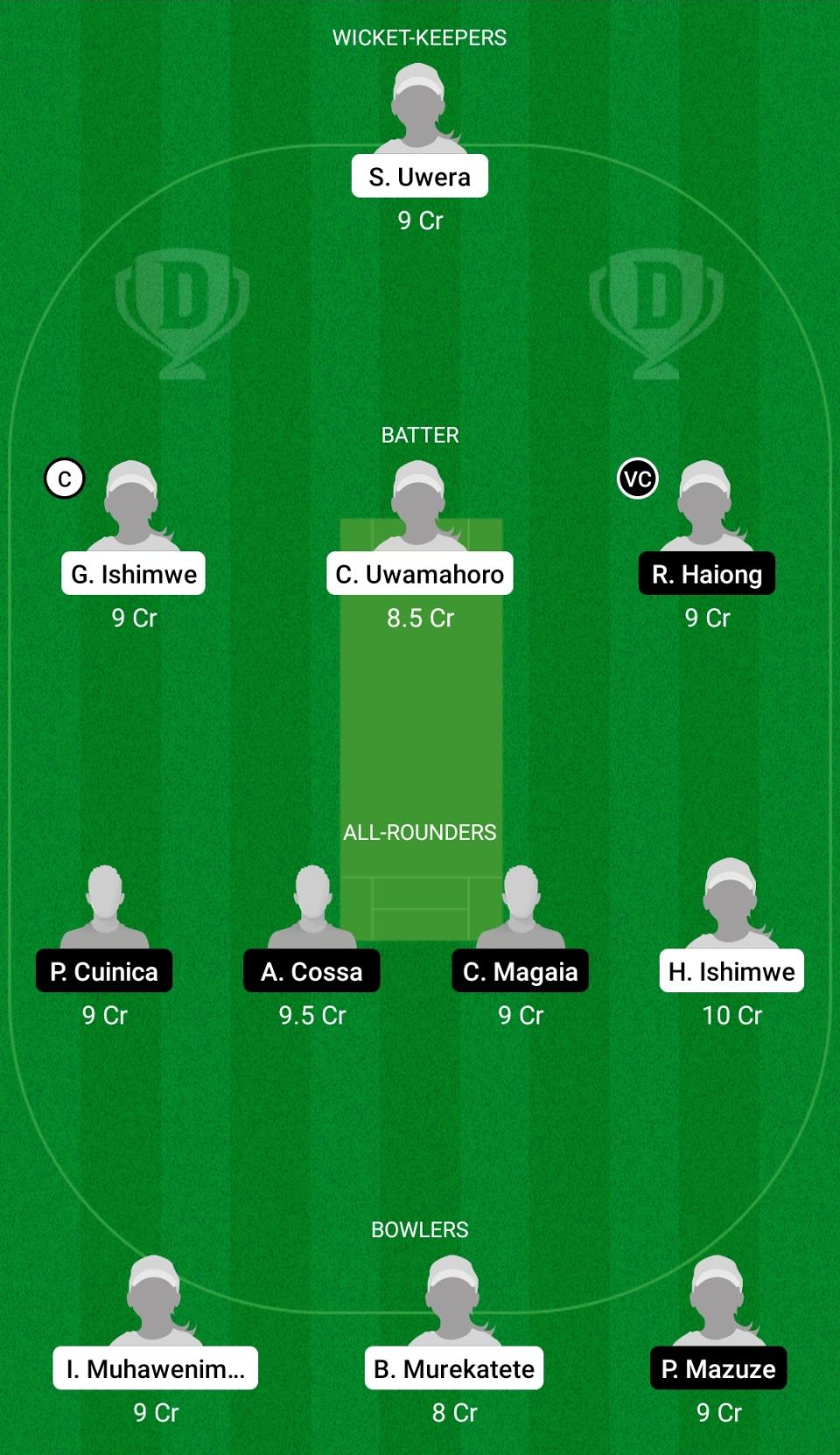 RWA-W vs MOZ-W Dream11 Prediction Fantasy Cricket Tips Dream11 Team Women’s T20I Africa Qualifier 