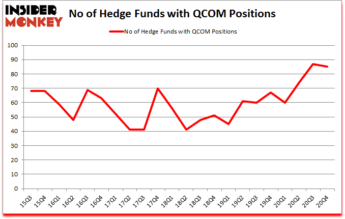 Is QCOM A Good Stock To Buy?