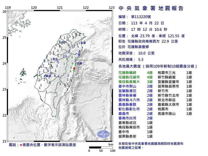 17時12分花蓮發生第三震，規模5.3。（圖／翻攝自中央氣象署）