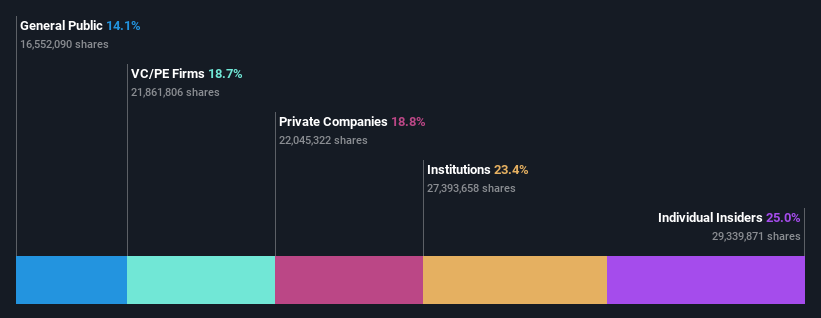 ownership-breakdown