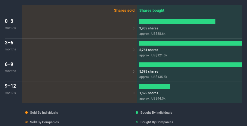 insider-trading-volume