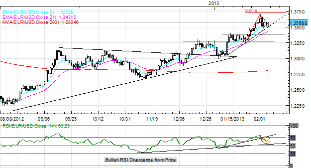 British_Pound_Euro_Lifted_Ahead_of_BoE_ECB__Yen_Weakness_Persists_body_Picture_6.png, Forex: British Pound, Euro Lifted Ahead of BoE, ECB - Yen Weakness Persists