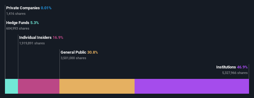 ownership-breakdown