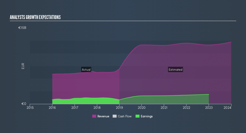 BIT:ATL Past and Future Earnings, March 28th 2019