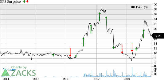 PCM (PCMI) third-quarter earnings are likely to benefit from its focus on higher-margin sales in areas like managed services, advanced technology, cloud and security solutions.