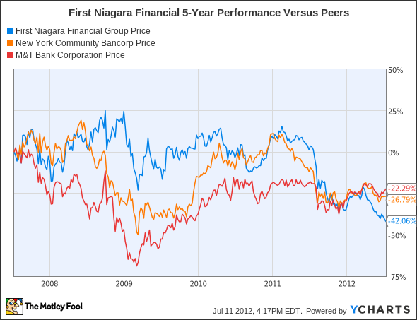 FNFG Chart