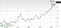 Top Ranked Momentum Stocks to Buy for May 29th