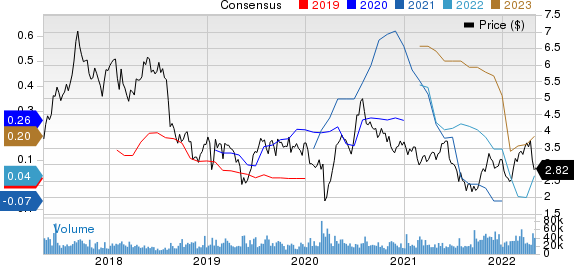 Iamgold Corporation Price and Consensus