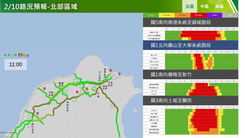 北部南向路況預報。（圖／高公局）