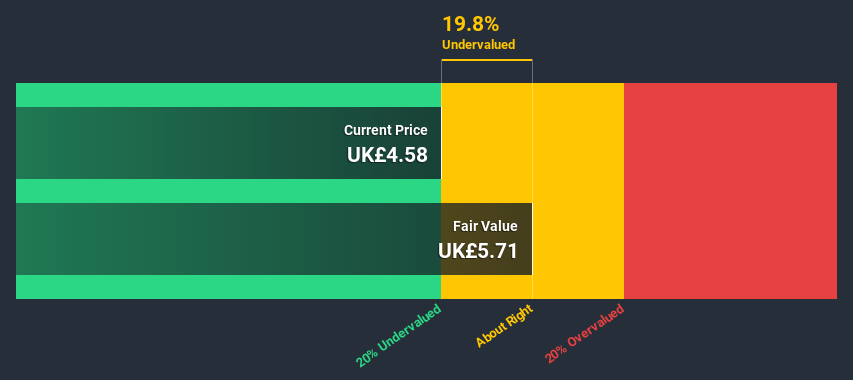 LSE:INF Discounted Cash Flow July 5th 2020