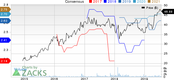 James River Group Holdings, Ltd. Price and Consensus