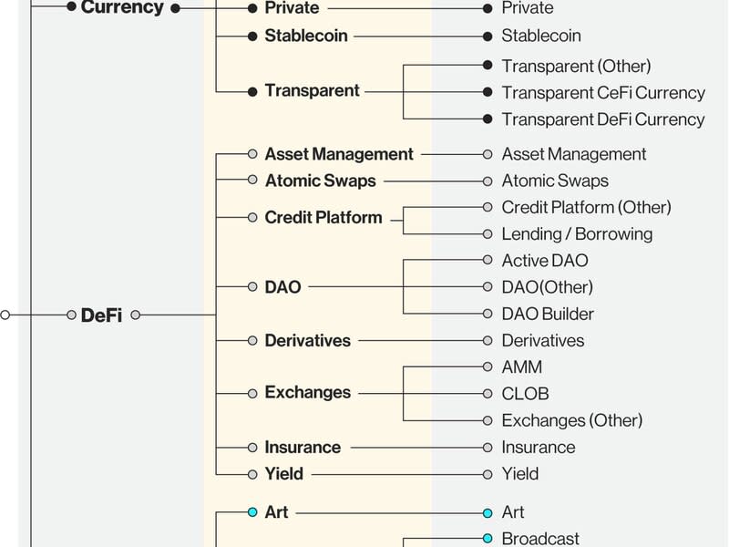 Top 500 Digital Asset Assignments (CoinDesk Indices)