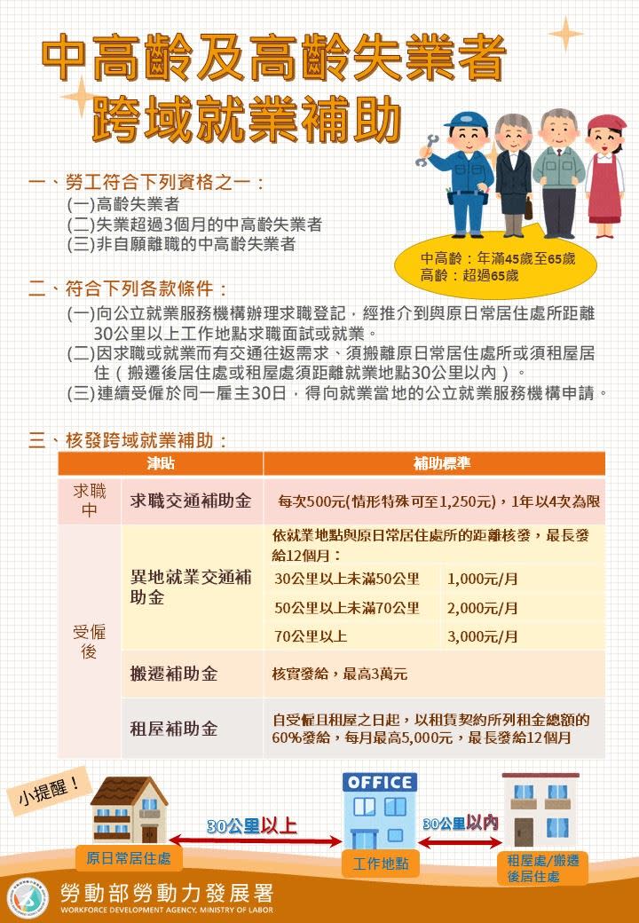 中高齡、高齡失業者也可申請。（圖／翻攝自勞動部勞動力發展署網站）