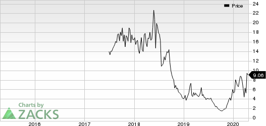 Mersana Therapeutics, Inc. Price