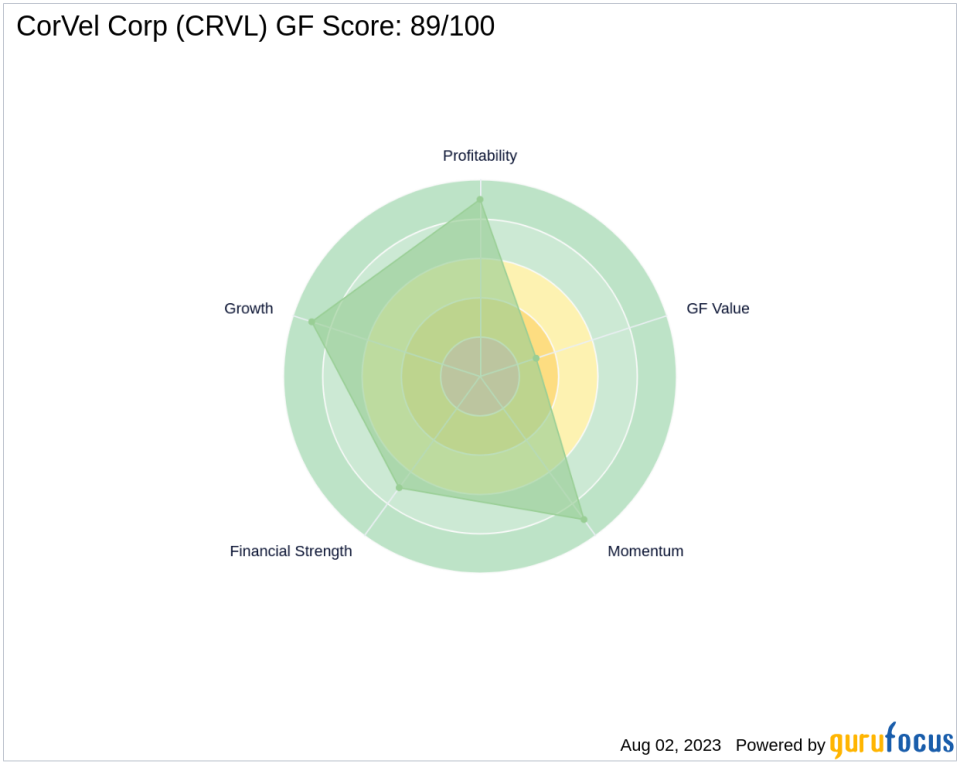 CorVel Corp (CRVL): A Stock with Good Outperformance Potential