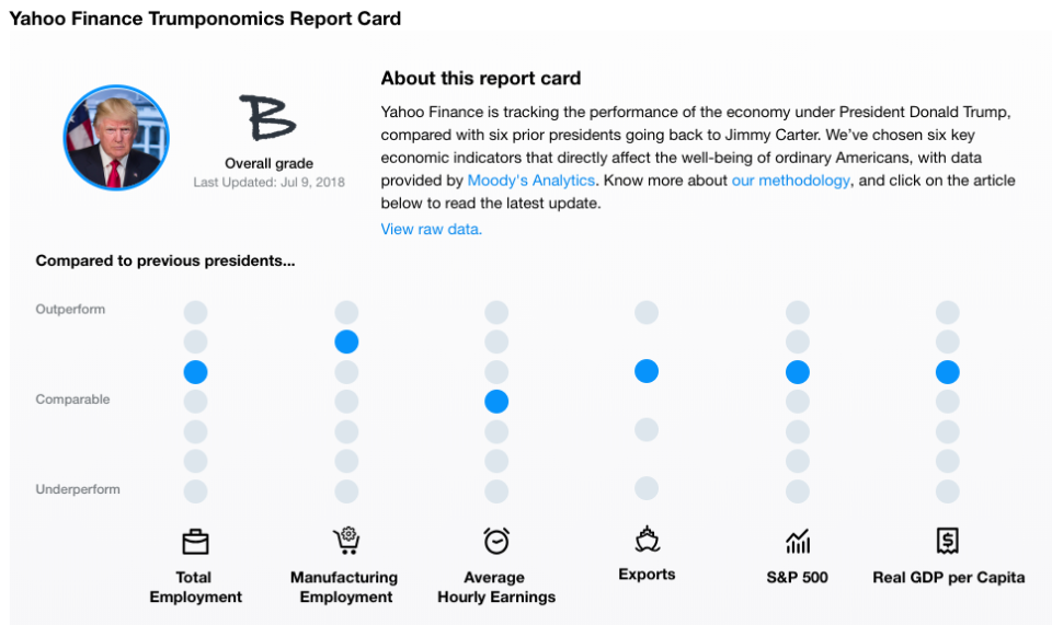 Source: Moody’s Analytics, Yahoo Finance