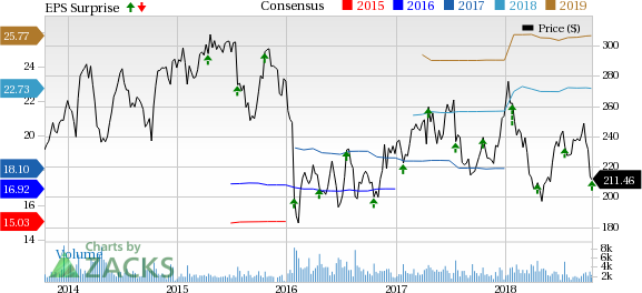 Alliance Data (ADS) Q3 results reflect strong performance by Card Services and LoyaltyOne segments.