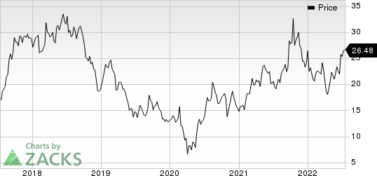 Covenant Logistics Group, Inc. Price