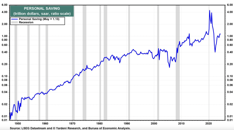 Personal Savings