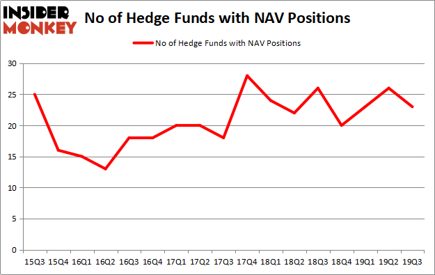 NAV_dec2019