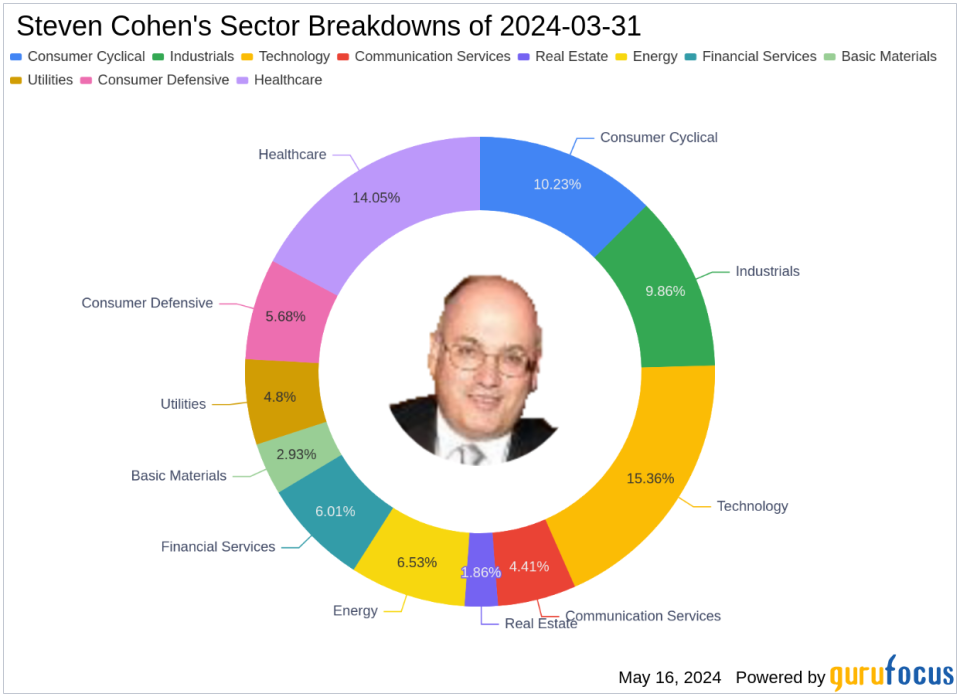 Steven Cohen's Strategic Emphasis on Broadcom Inc in Q1 2024