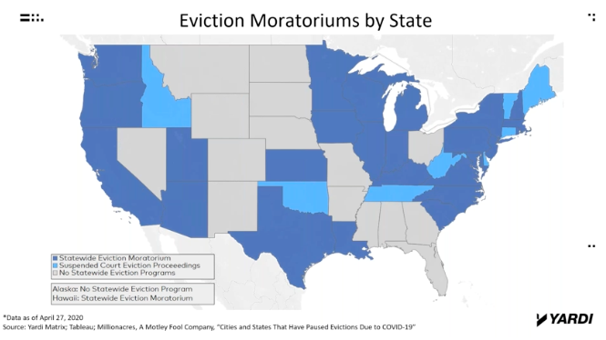 Over 30 states have issued bans on evictions and penalties for not paying rent. Graphic by: Yardi Matrix.