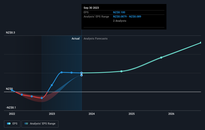 earnings-per-share-growth