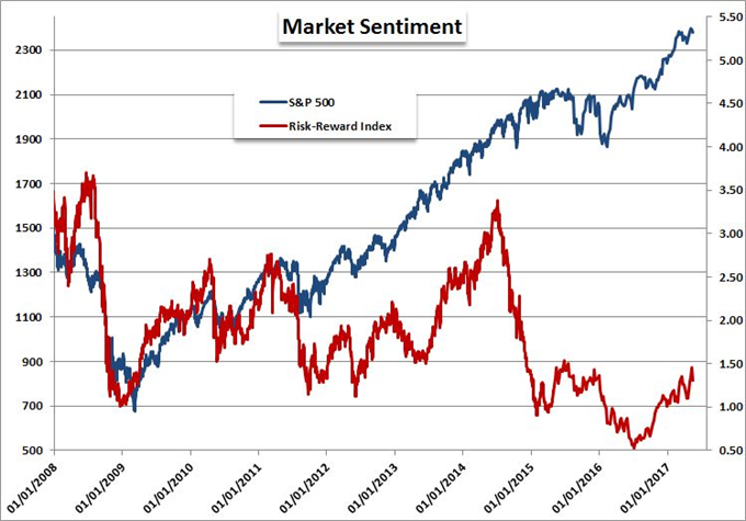 Traders, Funds, Governments - Who is Driving the Market