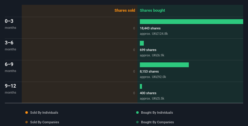 insider-trading-volume