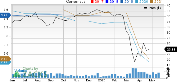 Cathay General Bancorp Price and Consensus