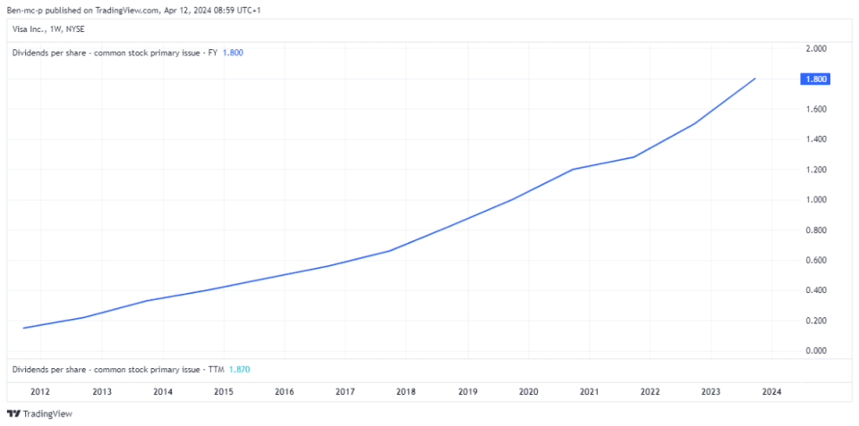 <em><sup>Created at TradingView</sup></em>