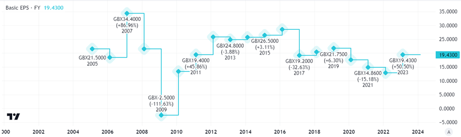 <em><sup>Created at TradingView</sup></em>