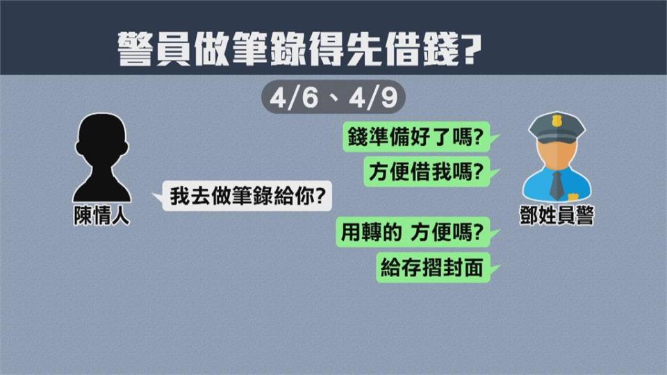 議員爆料！ 警察私加報案人LINE開口借錢