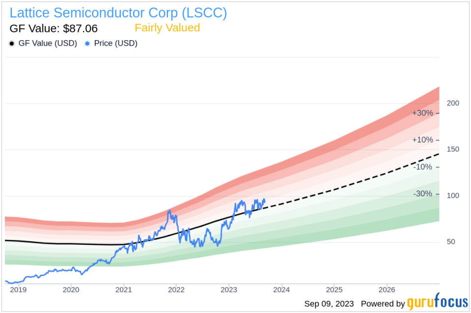 Sherri Luther, SVP, CFO of Lattice Semiconductor Corp, Sells 8,417 Shares